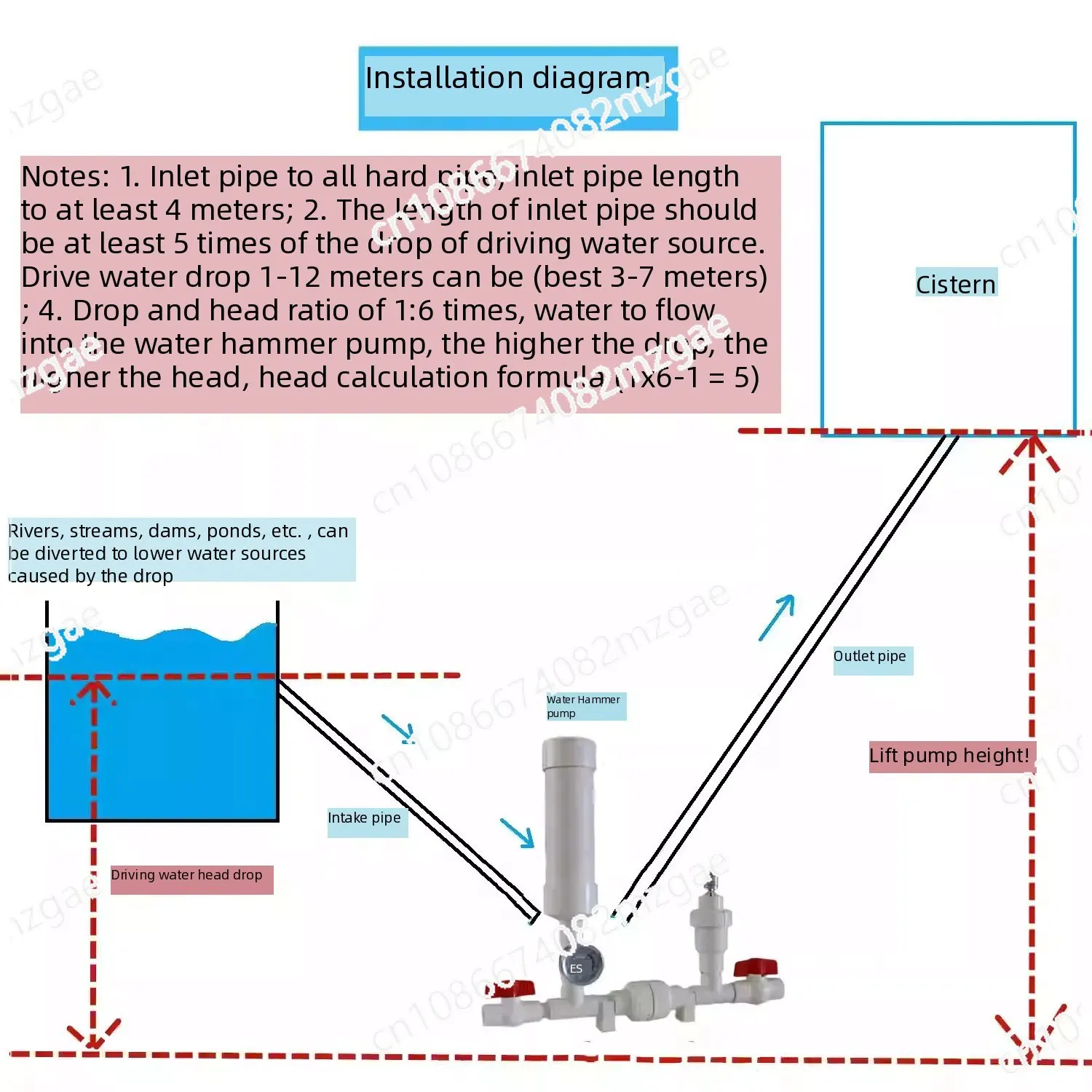 

Non-Electric Hydraulic Ram Pump | High-Lift Water Pump For Mountain Irrigation