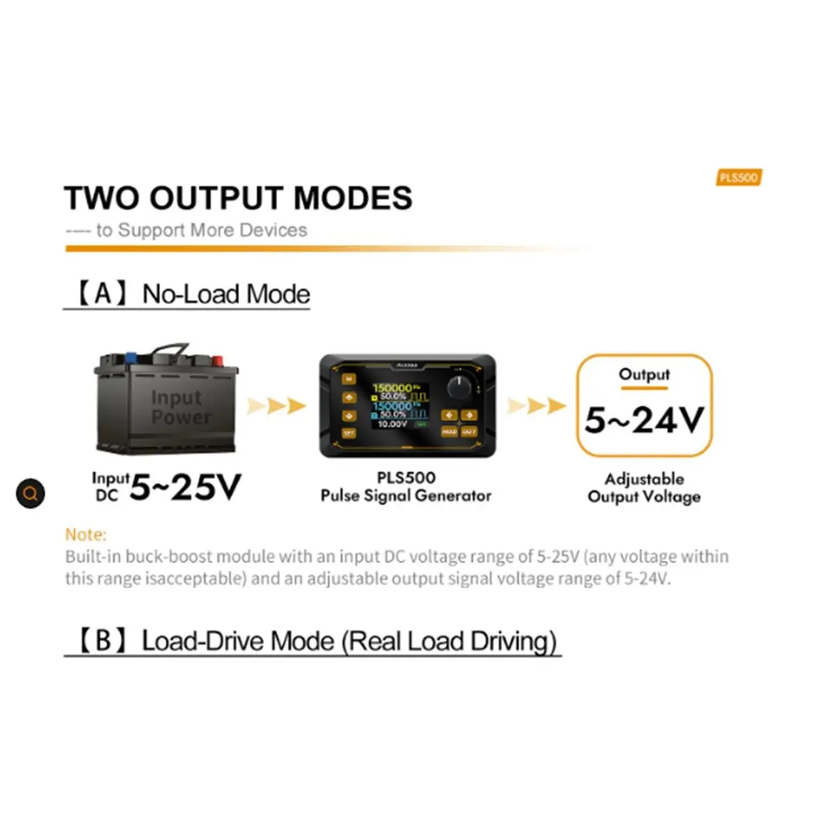 okgood-pls500-デュアルチャンネルパルス-pwm-信号発生器-1hz-500khz-調整可能なデッドタイムプログラマブル信号発生器モジュール