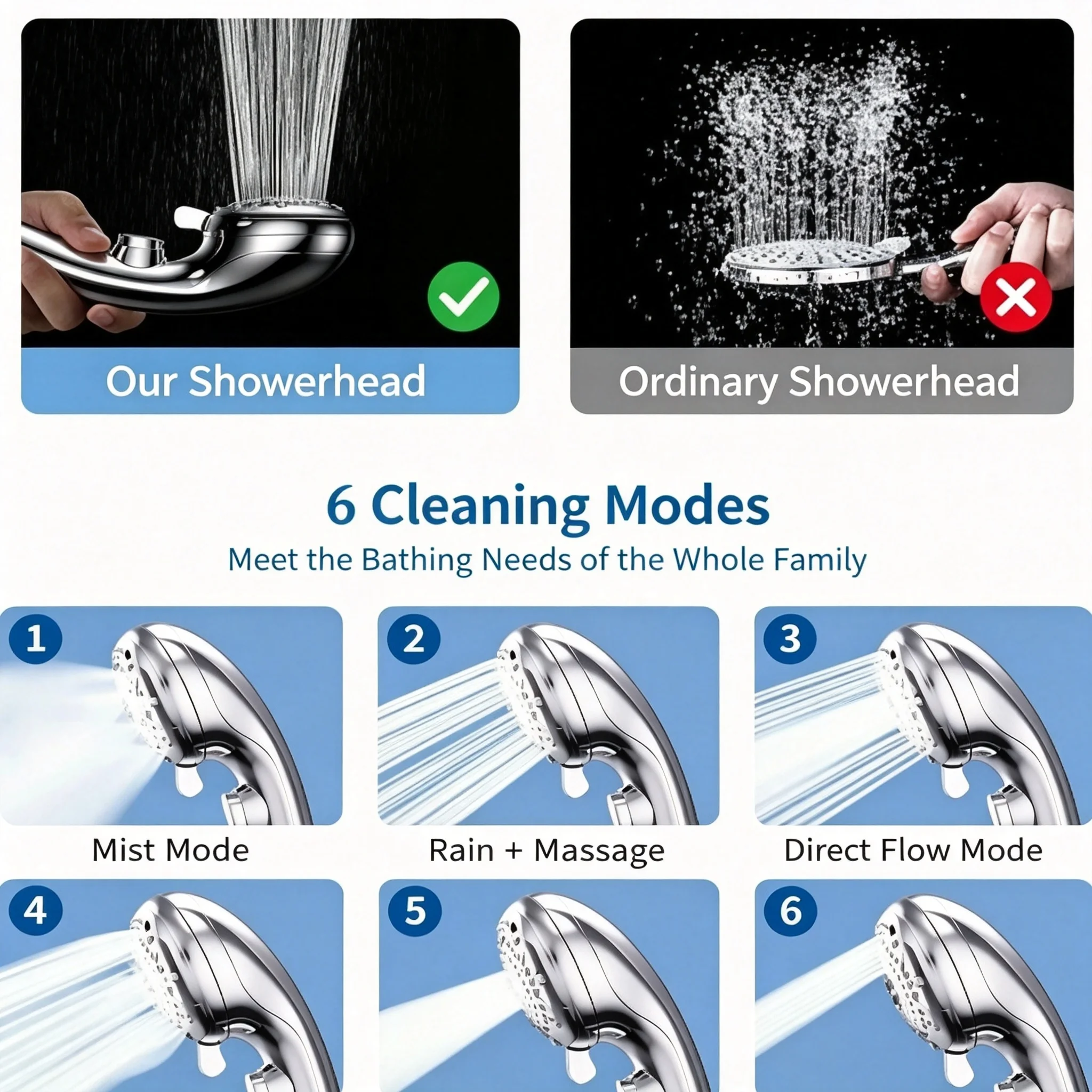 Japan Premium Nano Mist Hand Shower Head 6 Adjustable Modes High Pressure Boost Water Saving Soft Warm Mist for Sensitive Skin