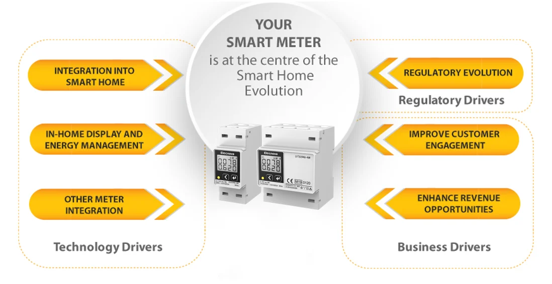 Remote reading 100A direct input kwh EN 13757-2 mbus three phase energy meter