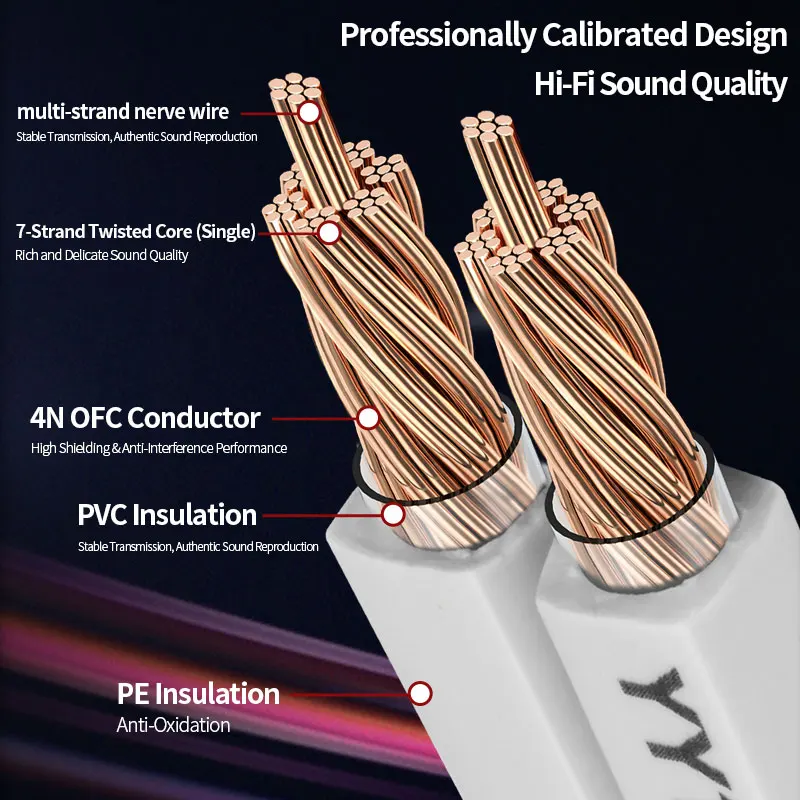 YYTCG Hi-Fi Audio Line Cable Oxygen Free Copper Speaker Wire DIY Loud Speaker Cable for Amplifier Home theater KTV DJ System