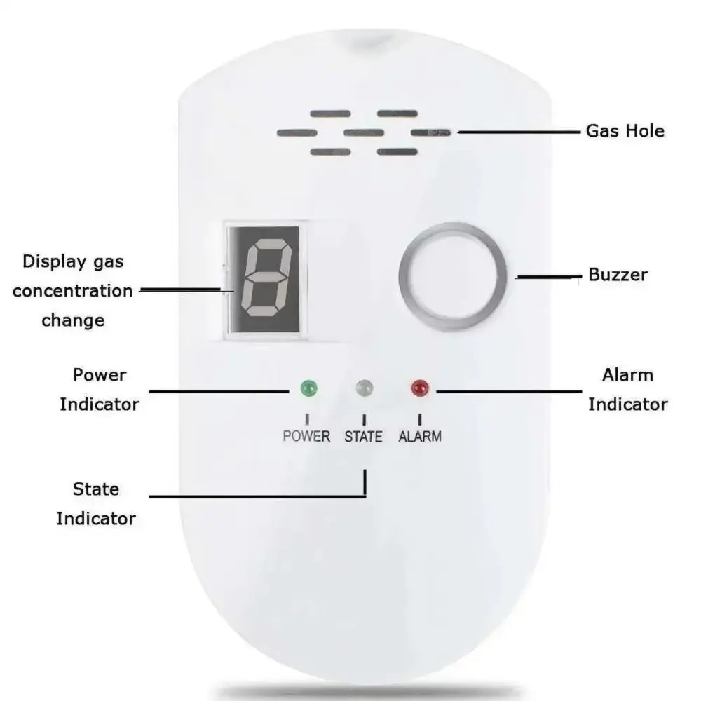 Environmental Sensors Gas Detection System Digital Display Sound Warning Gas Alarm US EU Plug Plugs & Play Combustible Gas Alarm