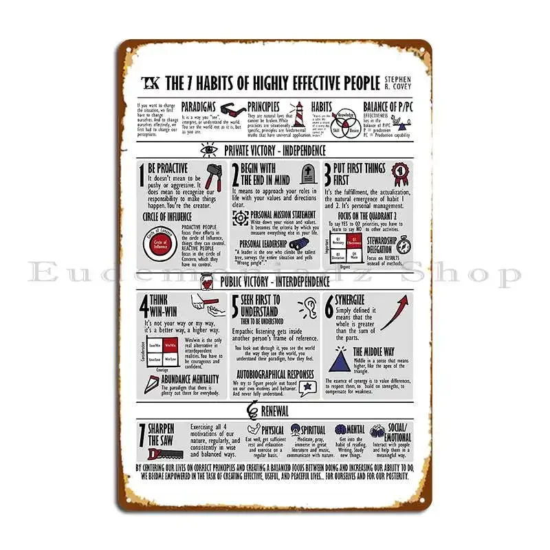 Visual Summary The 7 Habits Of Highly Effective People Stephen R Covey Metal Plaque Poster Classic Designing Pub Mural