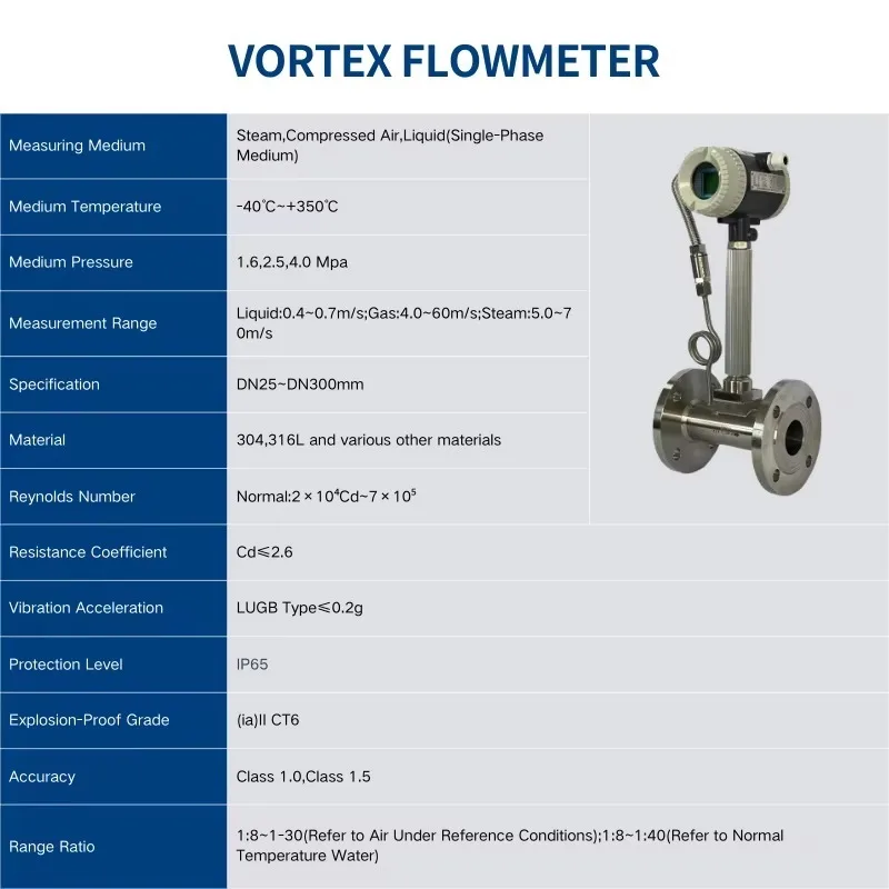 Variable Area Petrolum Flow Meter Stainless Steel OEM For Oil Water And Gas Pipeline Application DN40-DN150