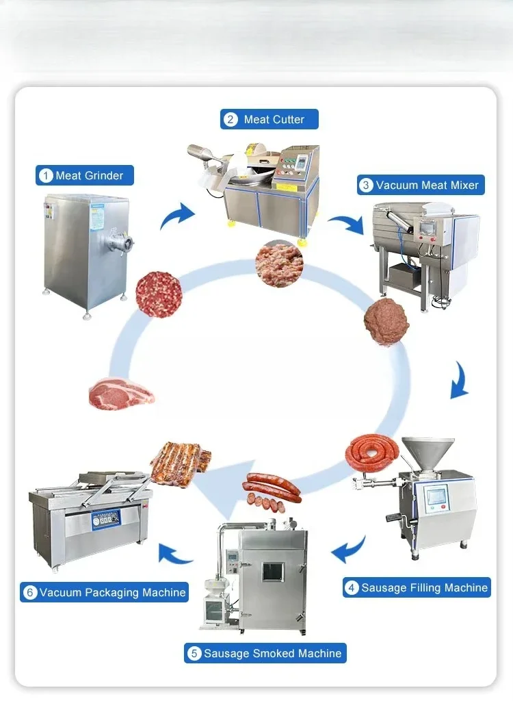 Automatic Hydraulic/Electric Sausage Filling Machine - Meat Processing Equipment for Sausage and Food Stores
