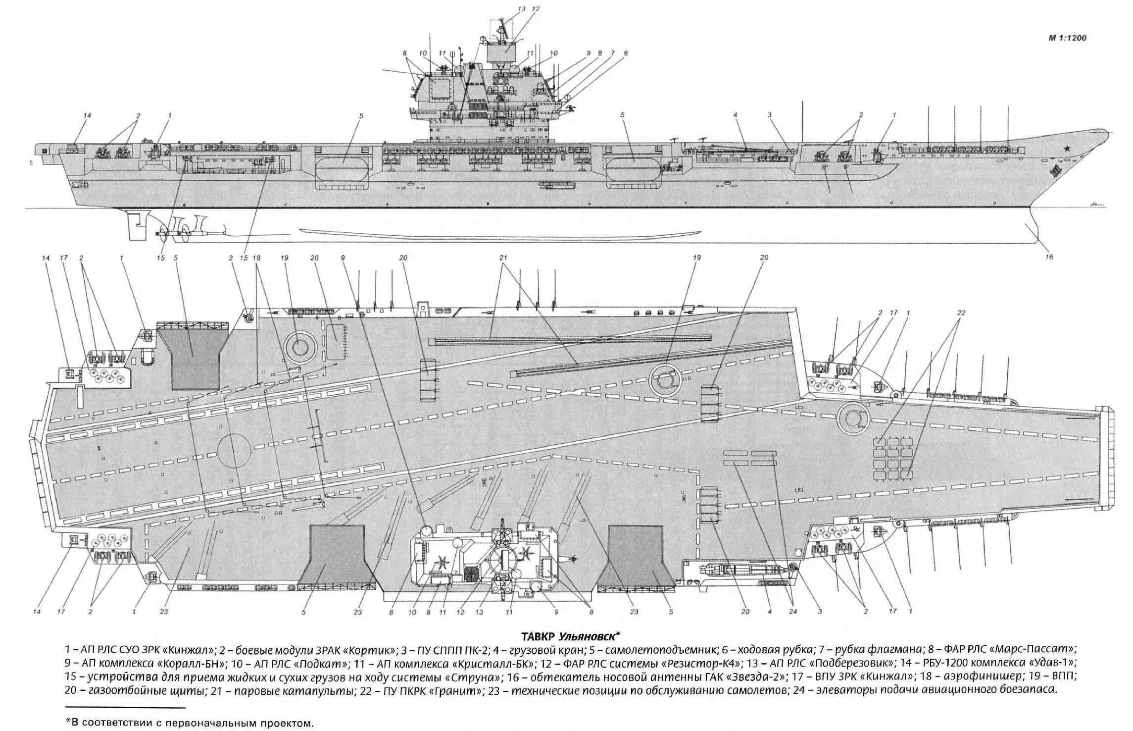 

Soviet Aircraft Carrier Ulyanovsk Aircraft Carrier Ulyan Aircraft Carrier Printed Toys Assembled Model Hobby 1/700/614