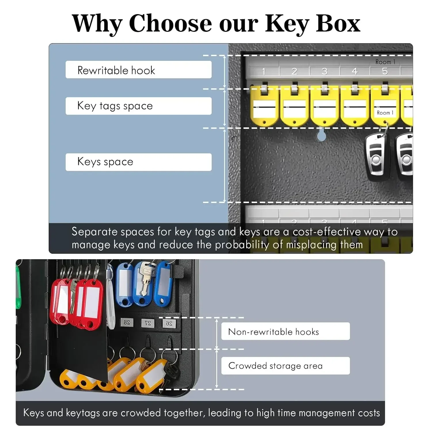 WeHere Key Safe Box Wall Mounted (96 Keys), Roller Mechanical Password Lock,key Cabinet with Combination Lock and 96 Key Labels