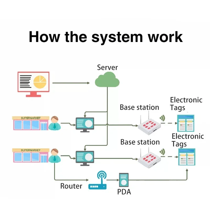 2025/Manufacturer S…