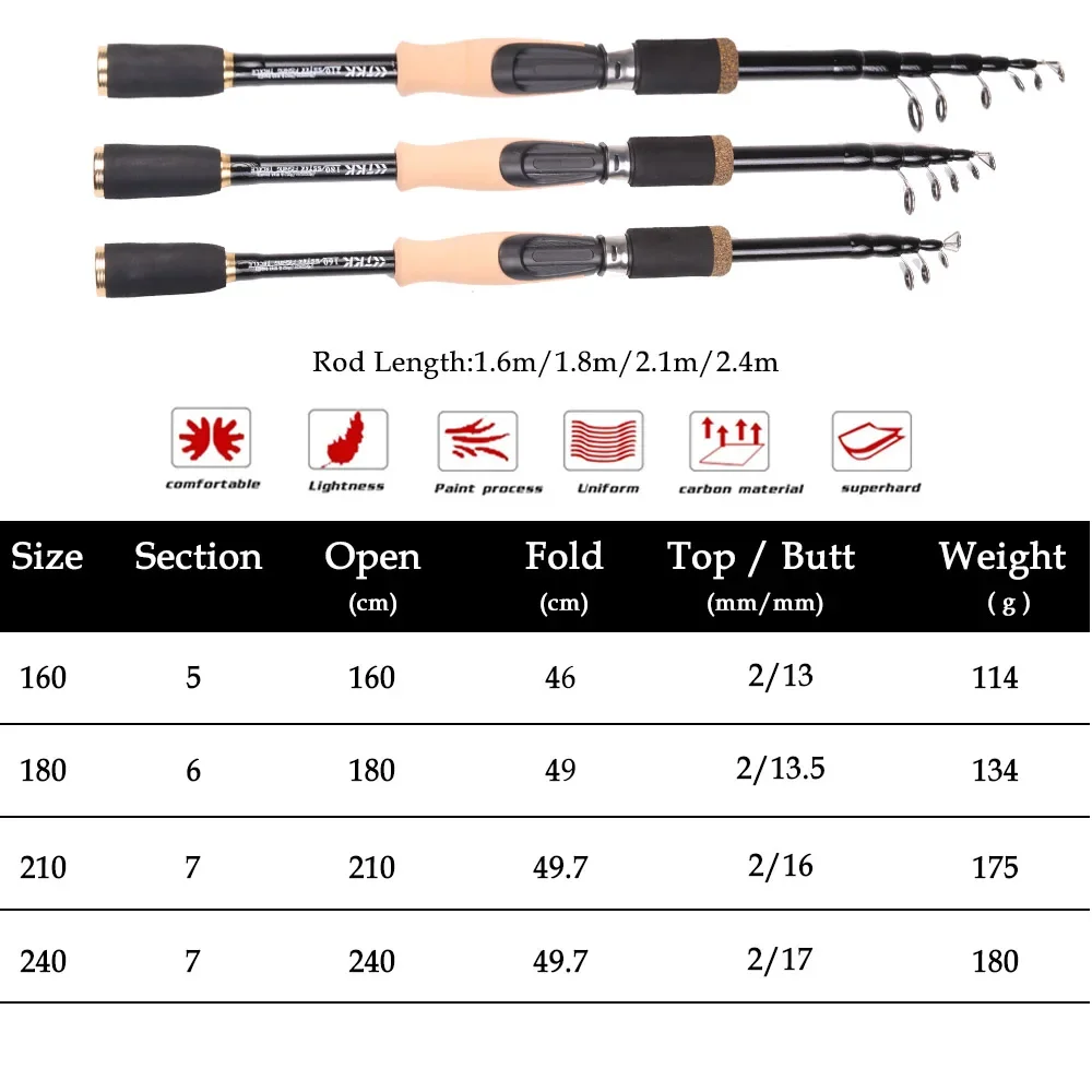 BAKAWA Durable Lure Fishing Rod 1.6M 1.8M 2.1M 2.4M Carbon Telescopic Spinning Carp Travel Pole Pesca Saltwater Freshwater