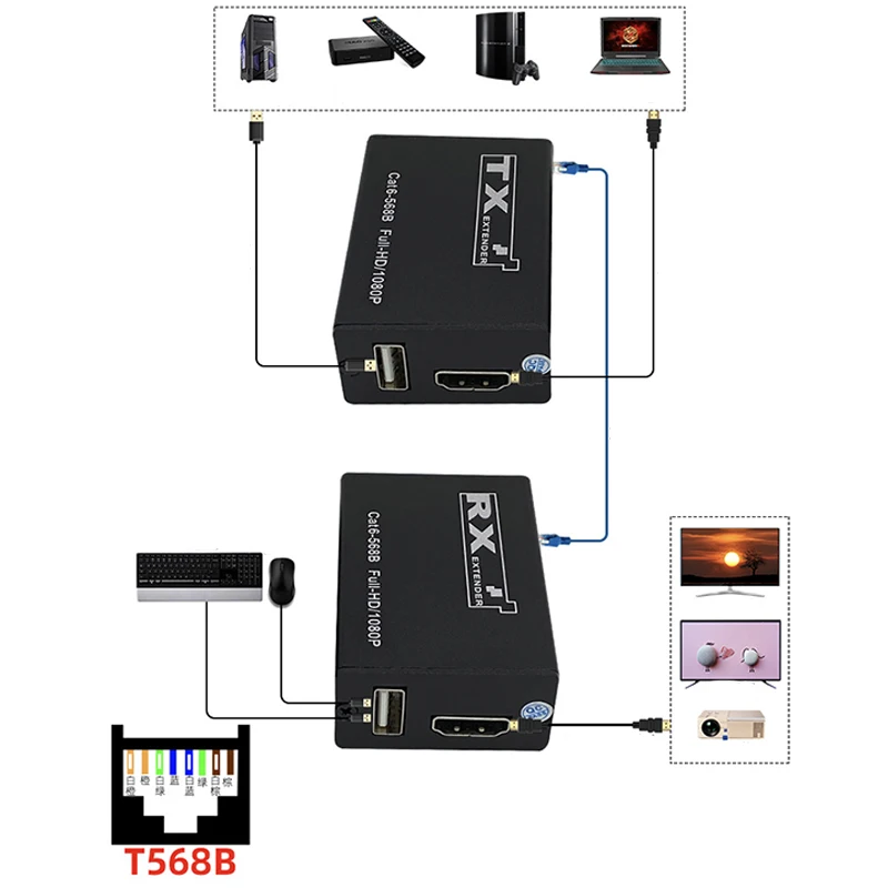 USB Extender KVM 30M 1080P HDMI-compatible RJ45 USB Extend Over Cat6 LAN Network HDTV Extension For Wired Keyboard Mouse PC TV