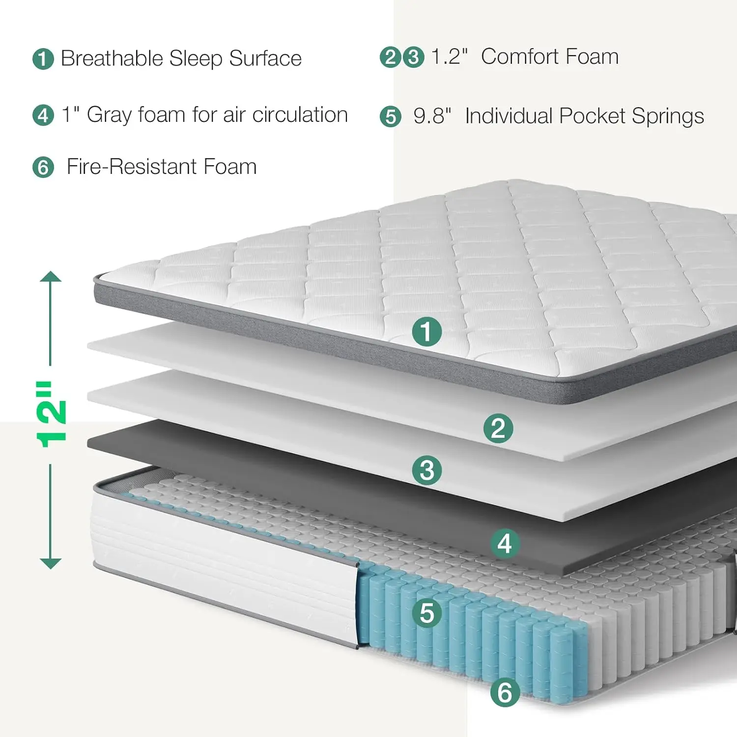 12 Inch Queen Hybrid Mattress, Medium Firm Feel, Innerspring and Comfort Foam Layers, Pressure Relief and Motion Isolation