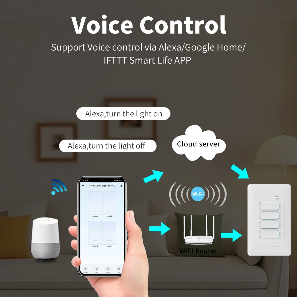 Interruptor de luz de pared Tuya Zigbee Smart Life, botón pulsador, No Neutral, Interruptor de luz de pared de EE. UU., 1, 2, 3, 4 entradas, Alexa,