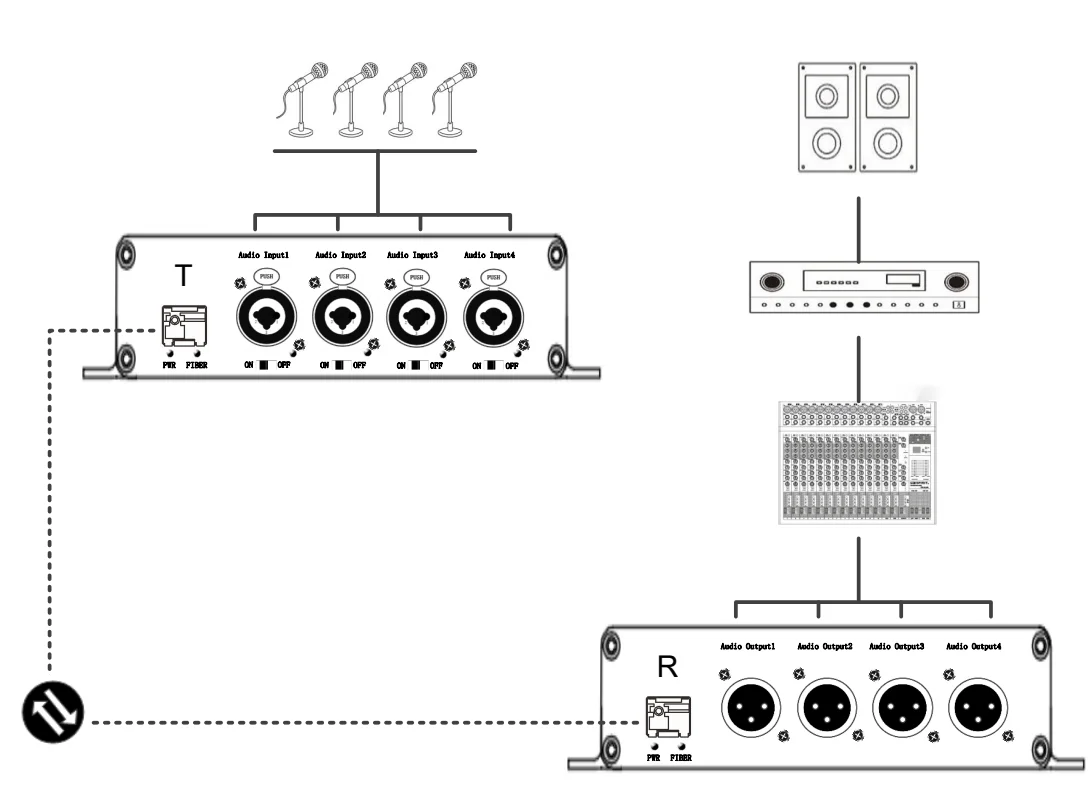 高品質4チャンネル放送用48Vファンタム電源バランスXLRオーディオ光ファイバーコンバーター