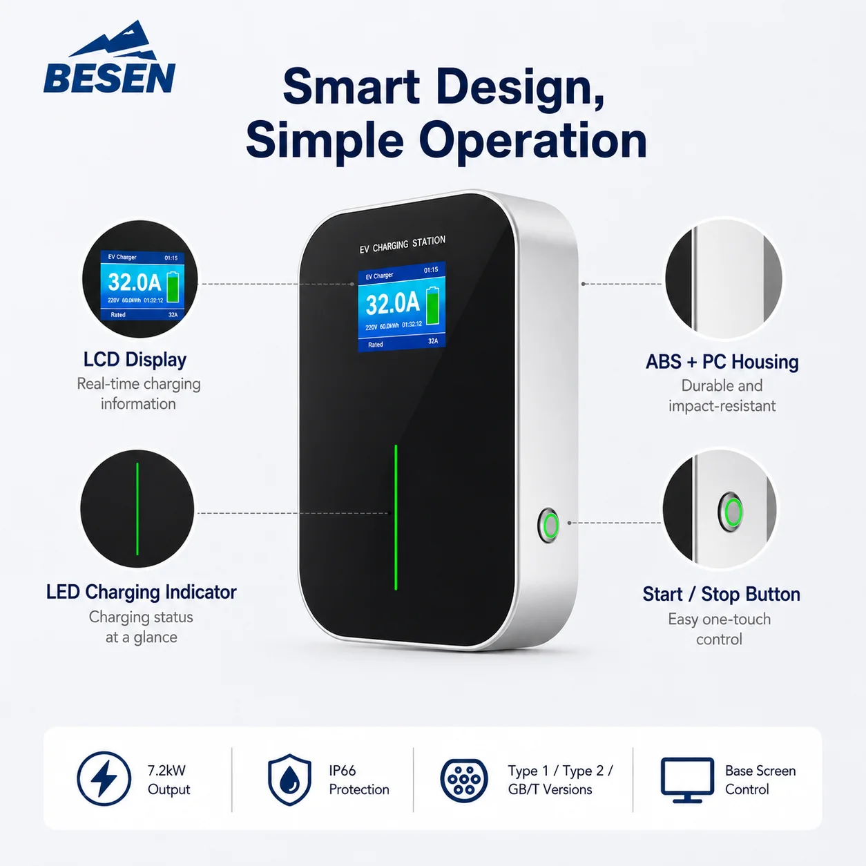 BESEN 220V EV CHARGER STATION OEM 32A 7kW WALLBOX FACTORY With Complete Safety Protection