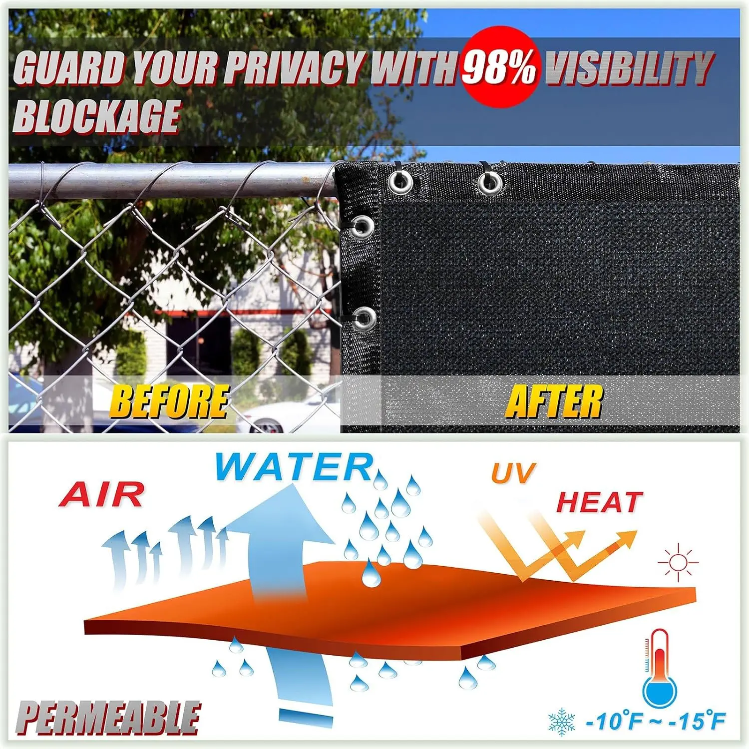 Plus Fence Privacy Screen Mesh Cover, Commercial Grade 220 GSM,Heavy Duty Perfect for Outdoor Back Yard