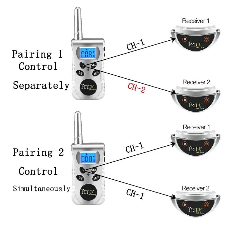 Imagem -03 - Paipaitek-coleira de Cão e Gato sem Choque Coleira de Cão e Gato com Vibração com Controle Remoto Coleira Vibratória para Cães Pequenos e Médios 1600ft Ip67