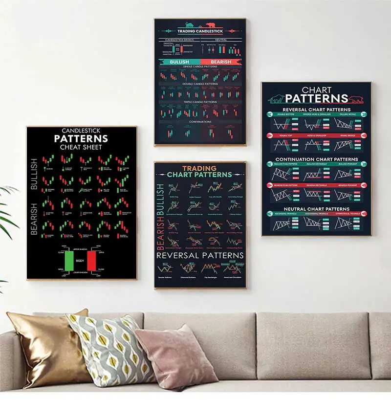 M BOX x Chart Patterns Wall Art Print  Trading Candlestick Poster Stock Technical Analysis Investor Decor
