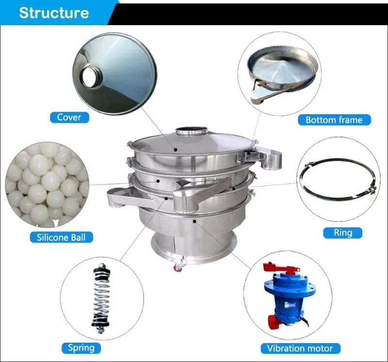 High-Efficiency Precise Classification Vibrating Screen Stainless Steel Anti-Clogging Mesh for Food Processing Vibrating Screen