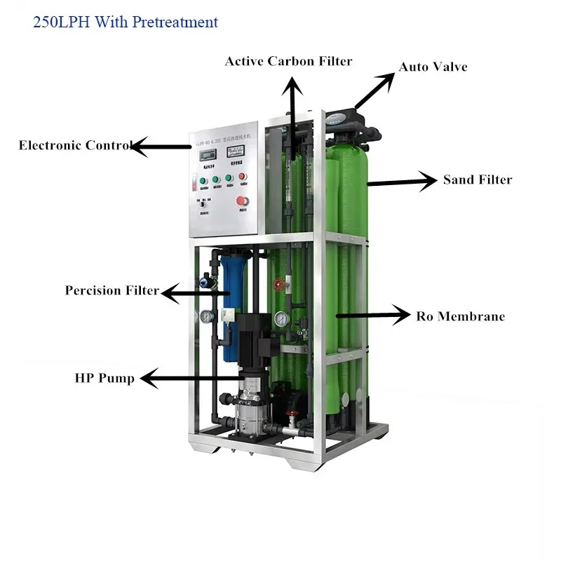 

500 Lph Commercial RO Plant Industrial Water Treatment Equipment