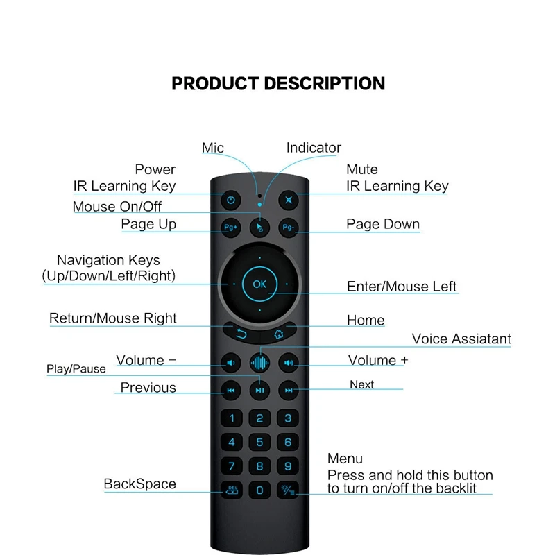 G20S PRO BT 2.4G Wireless głos podświetlany Air Mouse żyroskop IR do nauki zdalne sterowanie części do podwójny tryb TV BOX z androidem