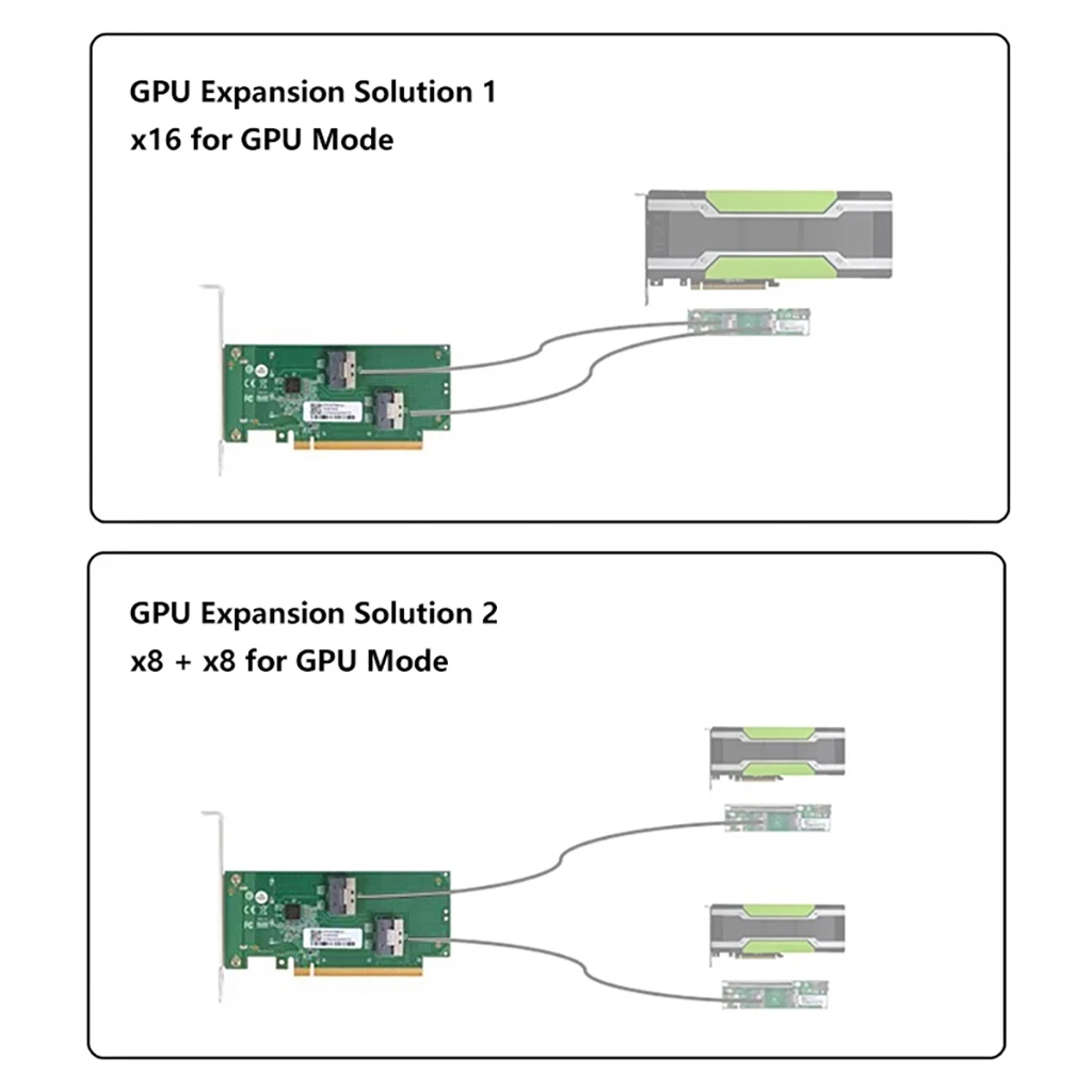 PCIe 4.0 5.0 16x auf SlimSAS SFF-8654 Grundplatte MCIO Split Card GPU Diskreter Grafikkarten-Erweiterungsadapter – Detail 6