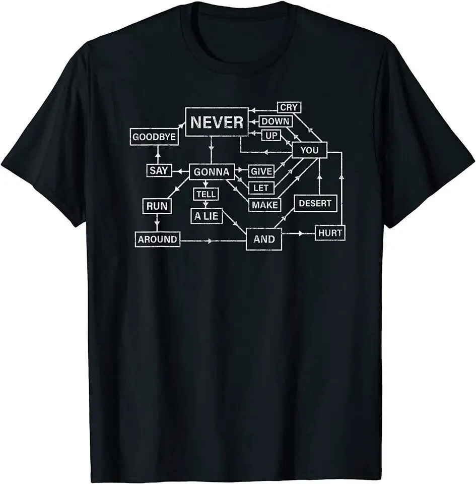 Rock Roll Flowchart Internet Meme Funny 80s Music Nerd Funny T-Shirt 100% Cotton O-Neck Short Sleeve Summer Casual Mens T-shirt