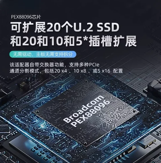 PLX88096 PCIe 4.0 x16 Expansion Card with 10x SFF-8654 Ports for GPU/SSD Bifurcation P2P Support