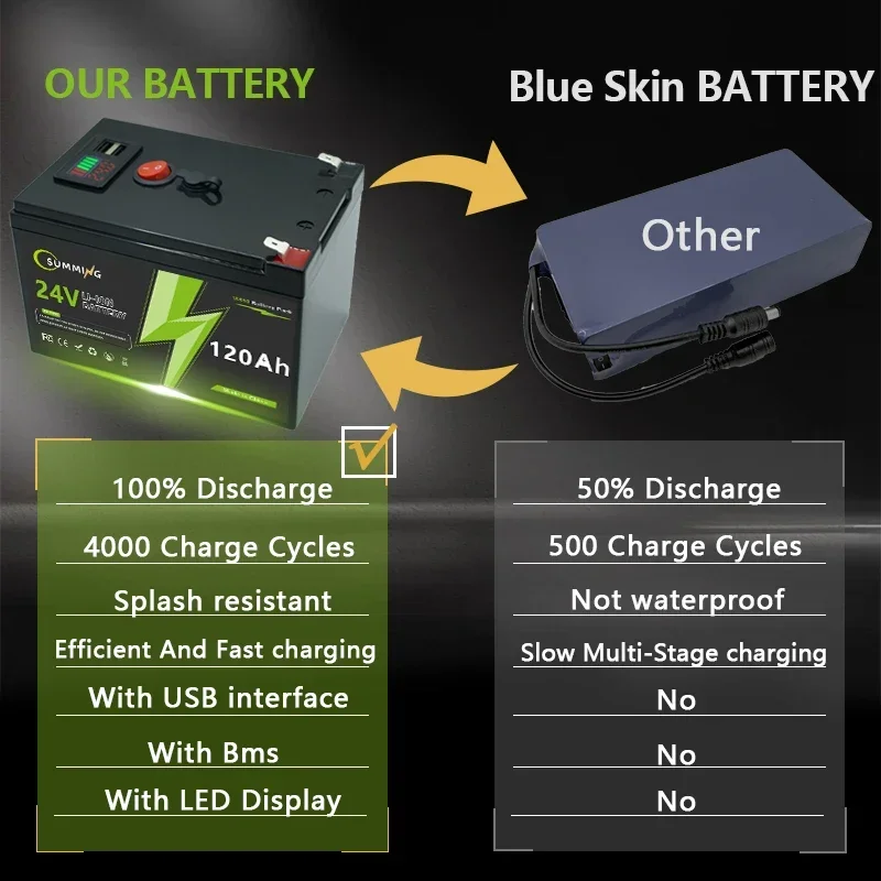 Thumbnail 2 - #59 Fish Finders Price Drop Alerts