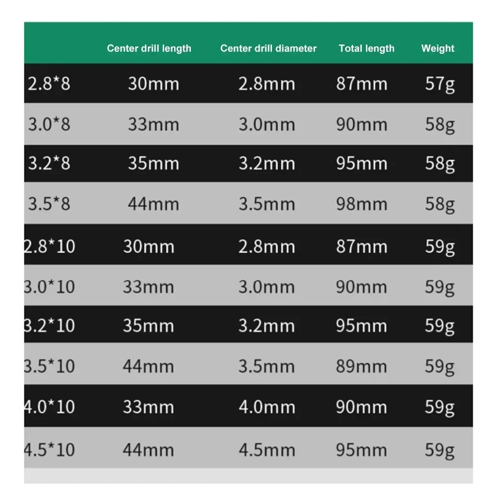 Broca de vástago Hexagonal de 10mm, limitador de núcleo, taladros de avellanado, enrutador, abridor de límite, herramienta de broca de avellanador para carpintería