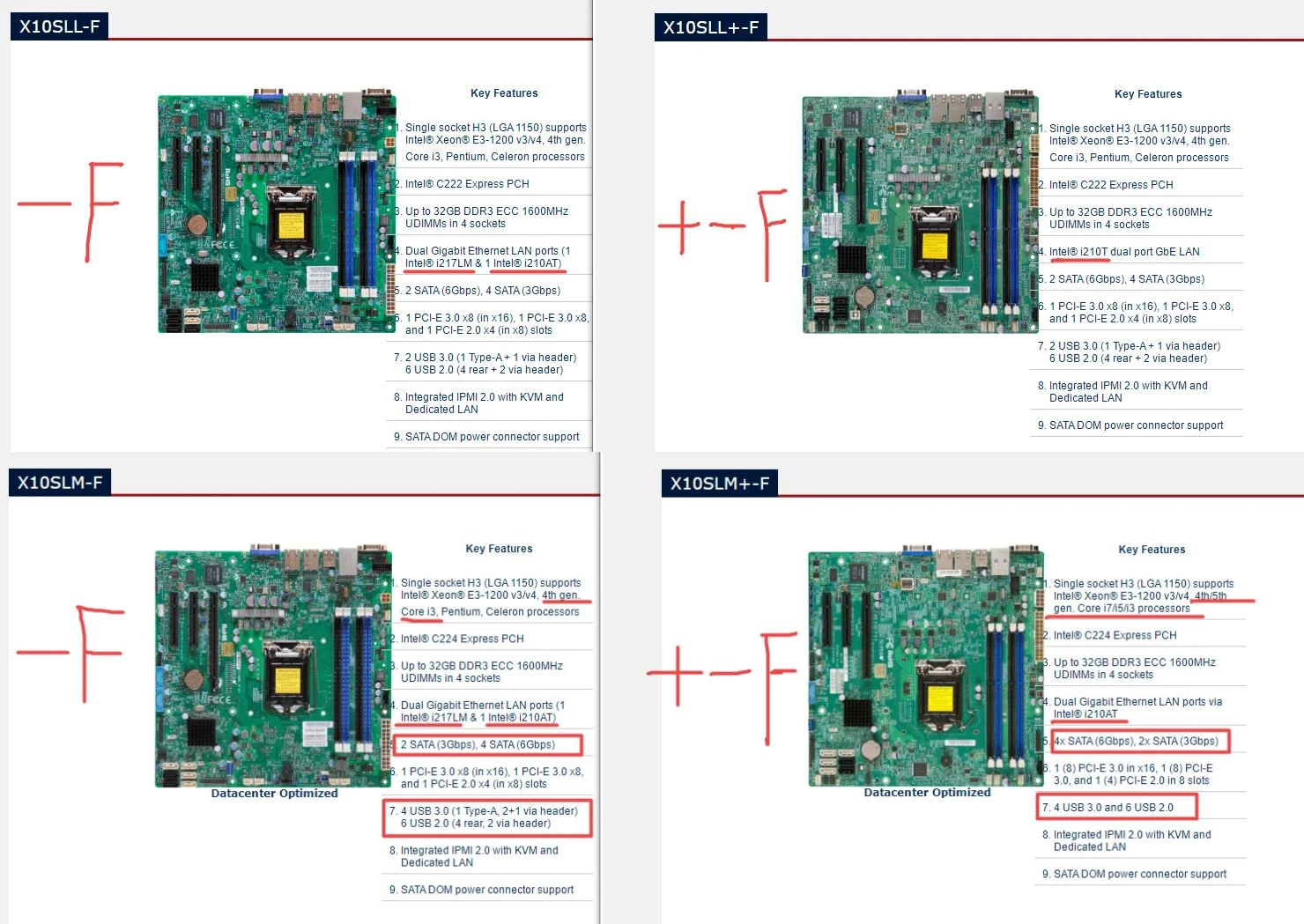 X10SLL-F for Supermicro Motherboard LGA1150 E3-1200 v3/v4 4th Gen. Core i3 DDR3 Dual Gigabit Ethernet LAN Ports