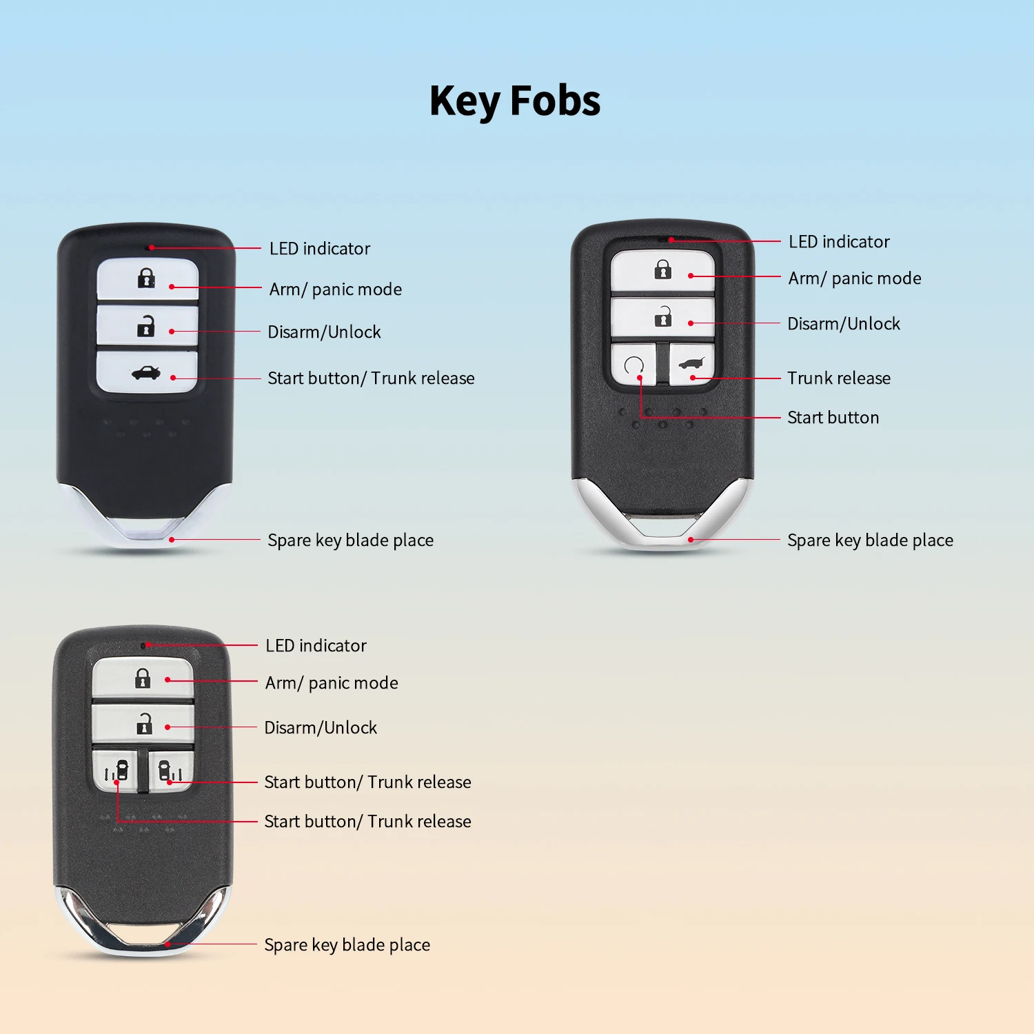 EASYGUARD PLUG PLAY PKE Remote Starter With NFC fit for Key Start Honda Cars GREIZ 14-21,VEZEL 15-21,City 14-21,GIENIA 16-21