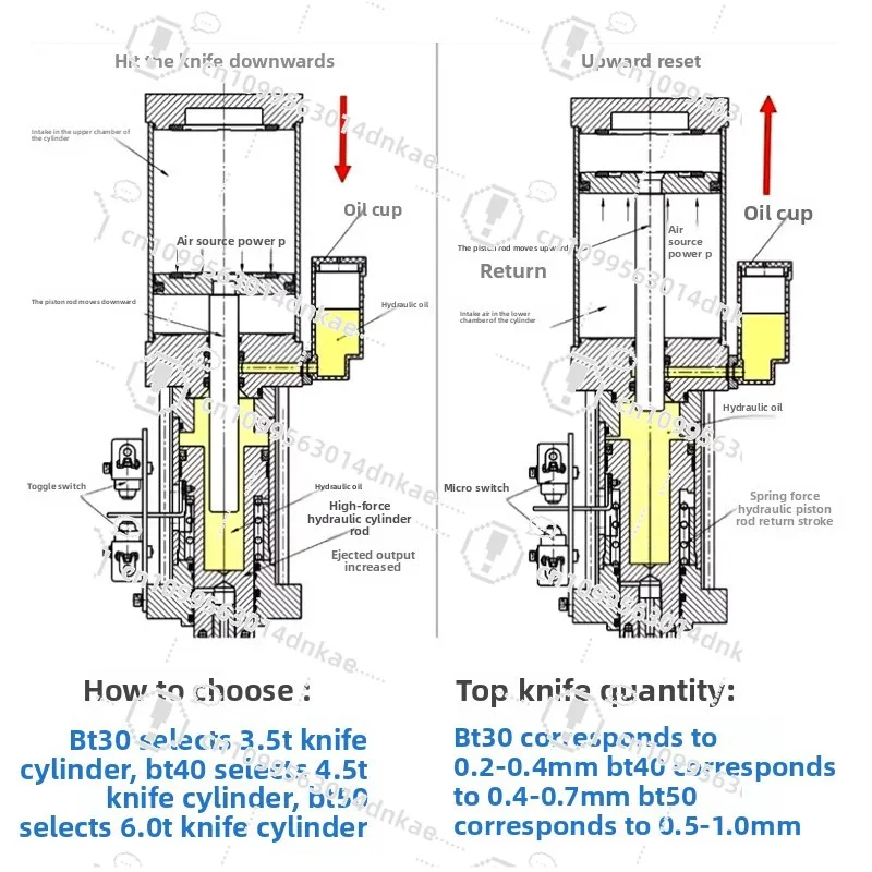 Original Machining Center Spindle Knife Cylinder Numerical Control Machine Tool 4.5T3.5T Supercharged Cylinder Loose Knife