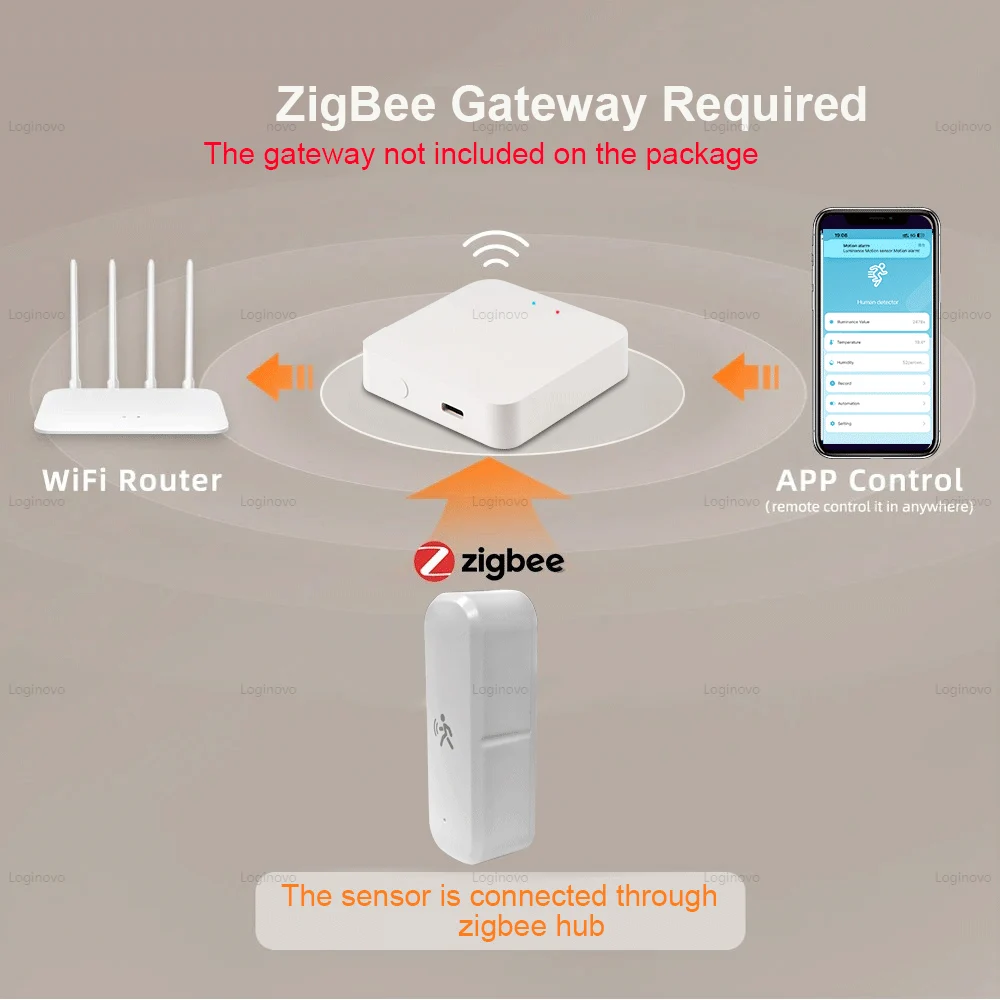 Tuya Zigbee PIR Motion Sensor Mmwave Radar Detector Light Lumiance Temperature Humidity Detection For Smart Life Home Automation