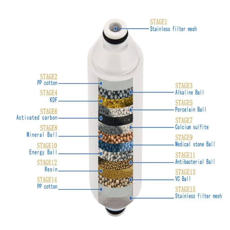 Filtro per doccia a 15 fasi Addolcitore per acqua Filtro per acqua dura Filtrazione multistrato Drop Shipping