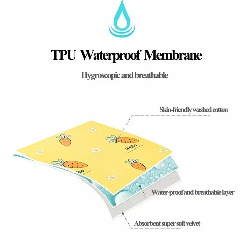 Mata do przewijania wielokrotnego użytku Pokrowiec na pieluchy Materac Prześcieradła dla noworodka Wodoodporna przenośna podkładka do przewijania