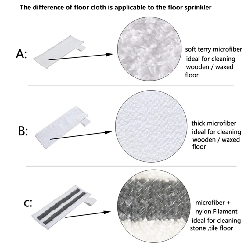 Mop Clothes For Karcher Easyfix SC2 SC3 SC4 SC5 Steam Cleaner Microfibre Floor Clothes, For Karcher Accessories