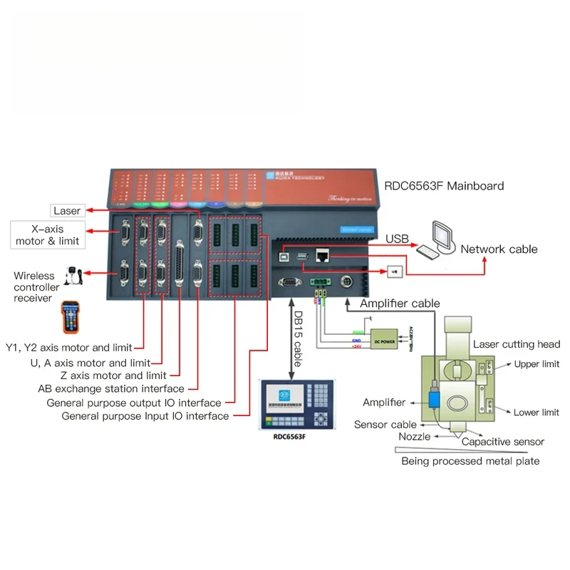 Ruida RDC6563F Standalone Fiber Laser Cutting Controller Use for Laser Below 1500W Machine