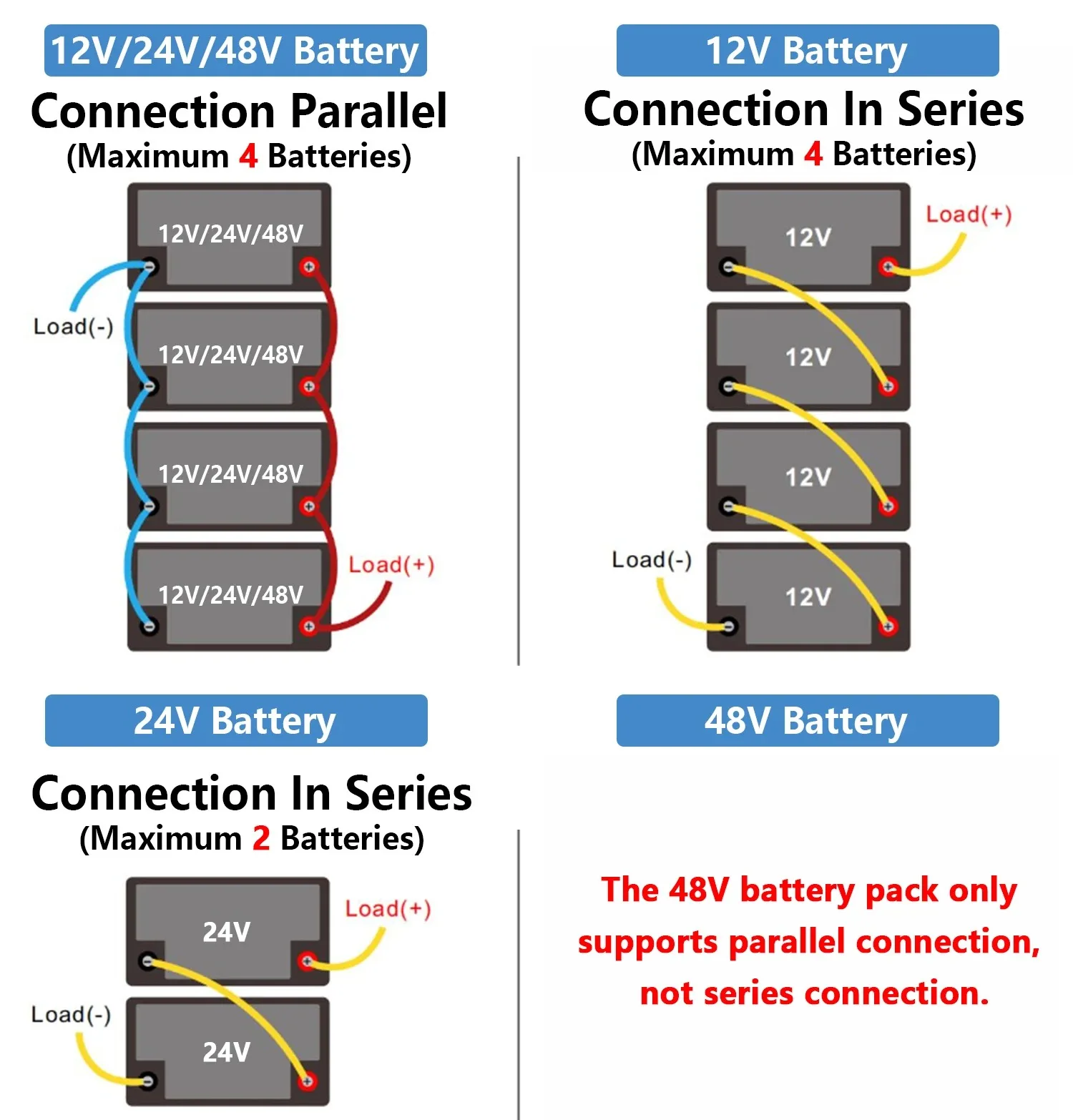 2PCS 12V 100Ah Lifepo4 Battery 24V100A With Smart BMS Deep Cycles full capacity DIY battery pack for Solar energy storage system