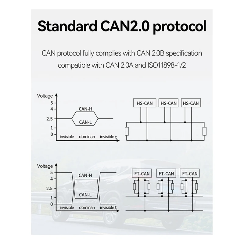 Can to Ethernet Protocol Converter Can2.0 Protocol Can Relay ECAN-E01 UDP DC 8-28V Converter Dual Channel-A86Z