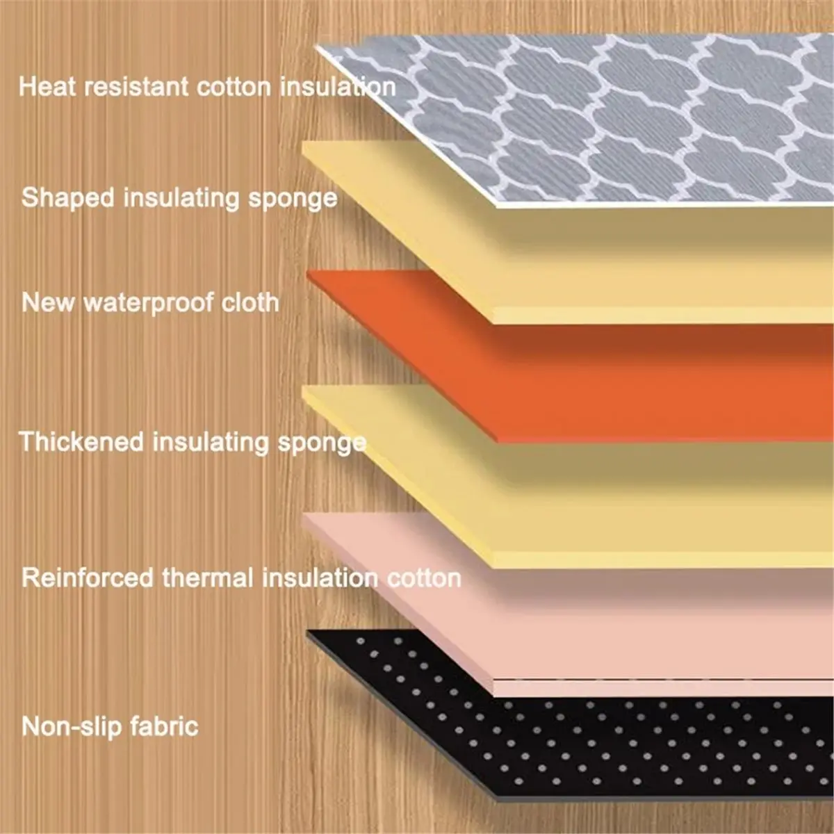 

Портативный утолщенный коврик для глажки, защитная подкладка для стирки и сушки белья, замена гладильной доски для домашнего использования