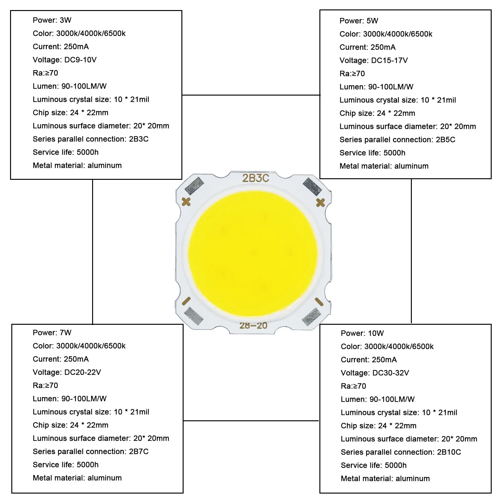 20pcs a lot 3W/5W/7W/10W High Power LED COB Light Beads 2422 Ra≥70 LED lamp Bead LED Bulb Chip Spot Light Downlight Diode Lamp