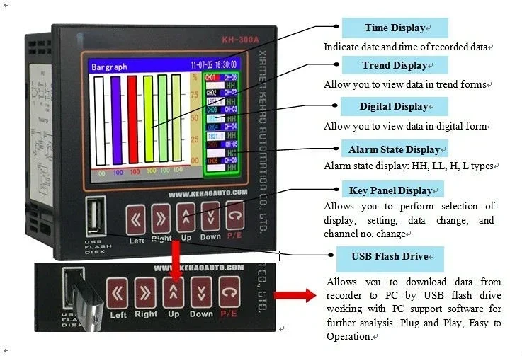 Universal input paperless recorder temperature paperless chart recorder multi-channel smart paperless recorder