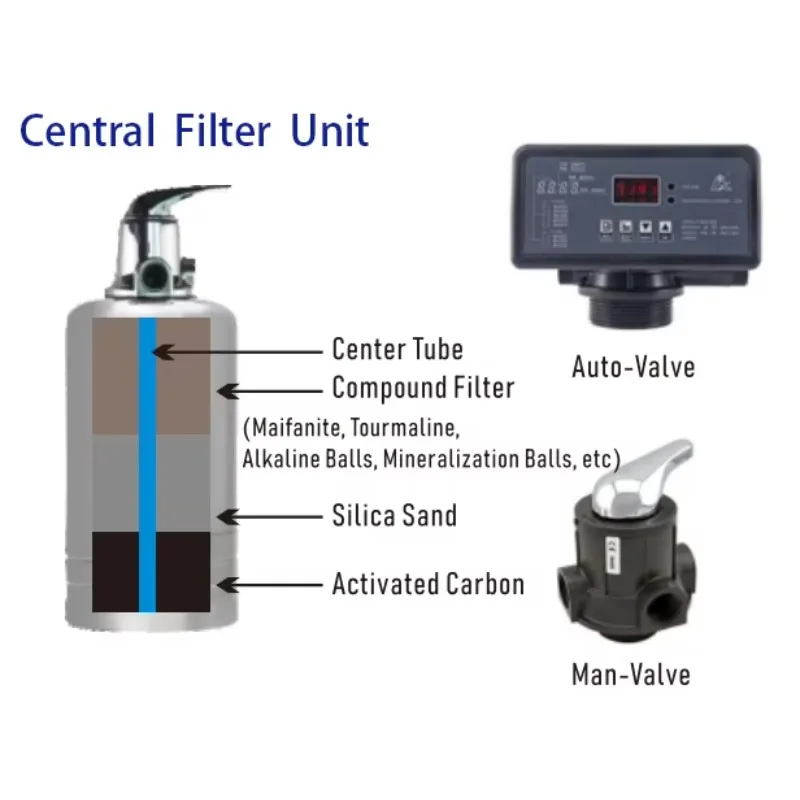 STARWELL S-LLJ250-4000L Stainless Steel Manual Power Source Ion Exchange Resin Softener 4 t Flow Rate Household Commercial
