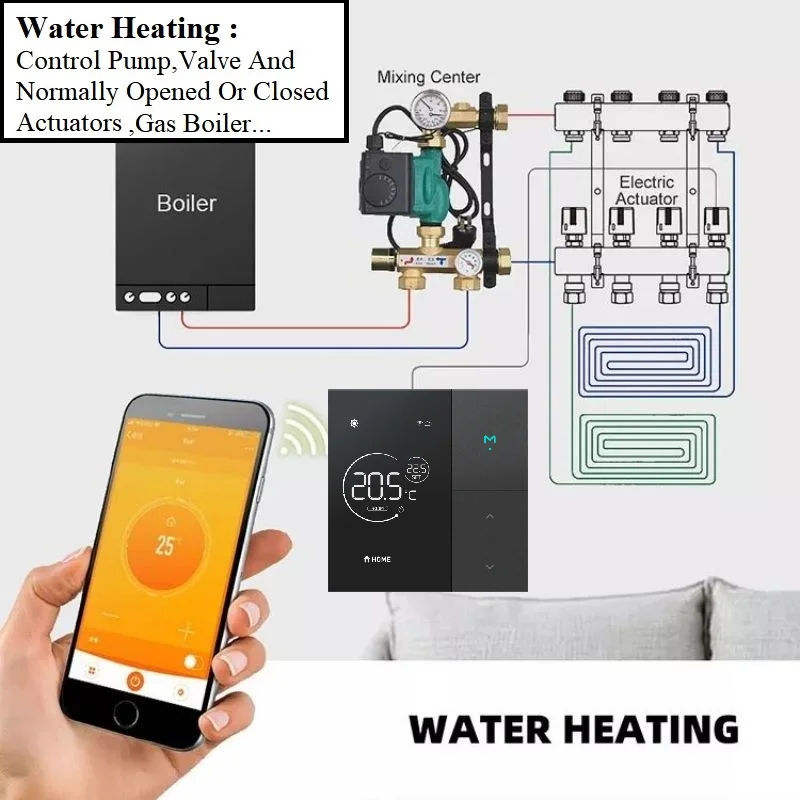 Home Temperature Controller For Gas Boiler Electric Water Floor Heating Work With Alexa Google Home Tuya Smart WiFi Thermostat