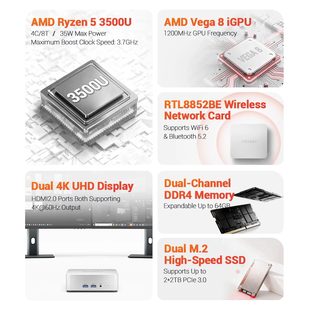 FIREBAT R2 Mini PC AMD Ryzen 5 3500U (Beats N150/N97) 16 GB RAM 512 GB SSD Desktop Mini Computers WIFI6 BT5.2 Dual 4k Display