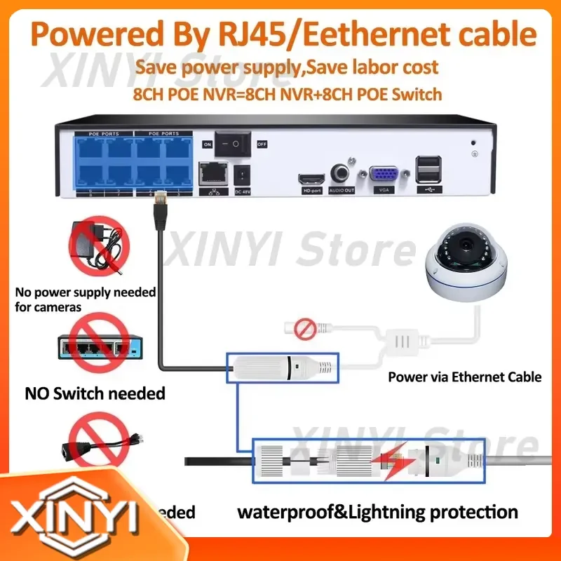 for 16CH NVR Kit 4K 8MP PoE Wired Dome Security Camera System H.265 Face Detection Turret CCTV 2x HDD 24/7 Recording Night