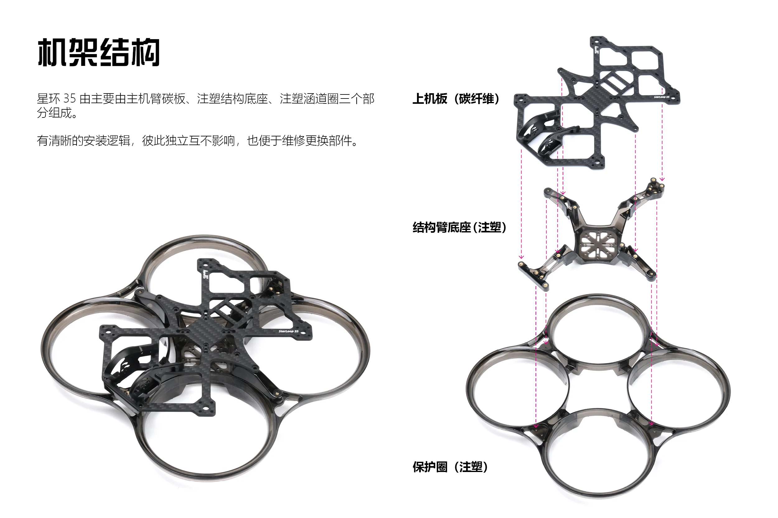 Quadro Cinewhoop, Starloop 35, 3,5"