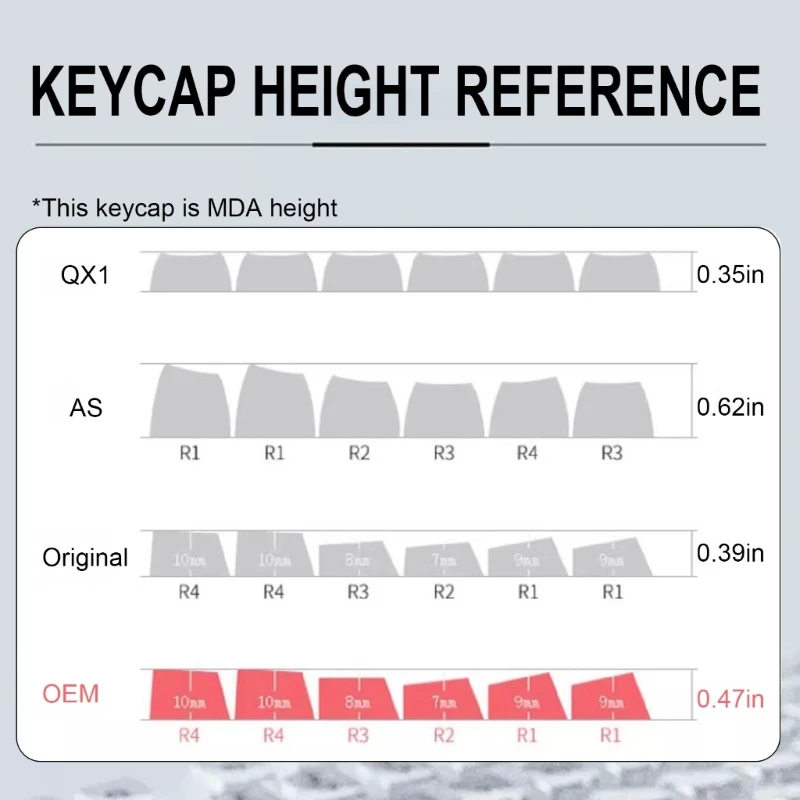 Quality PC MDA Keycaps 114 Keys for Mechanical Keyboards Classical Clear MDA Keycaps Fully Transparent Keycaps for Gamings
