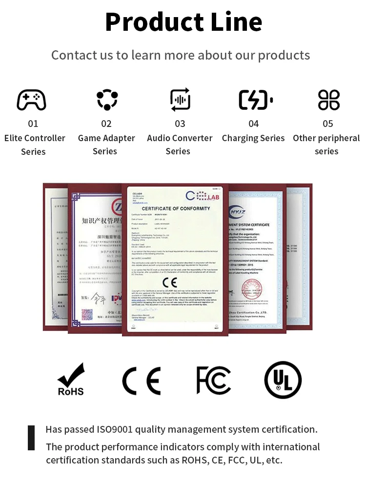Remappable Pieces, Upgrade Boards and Redesigned Back Case and 4 Rear Buttons for PS5 Controller BDM 030&040&050