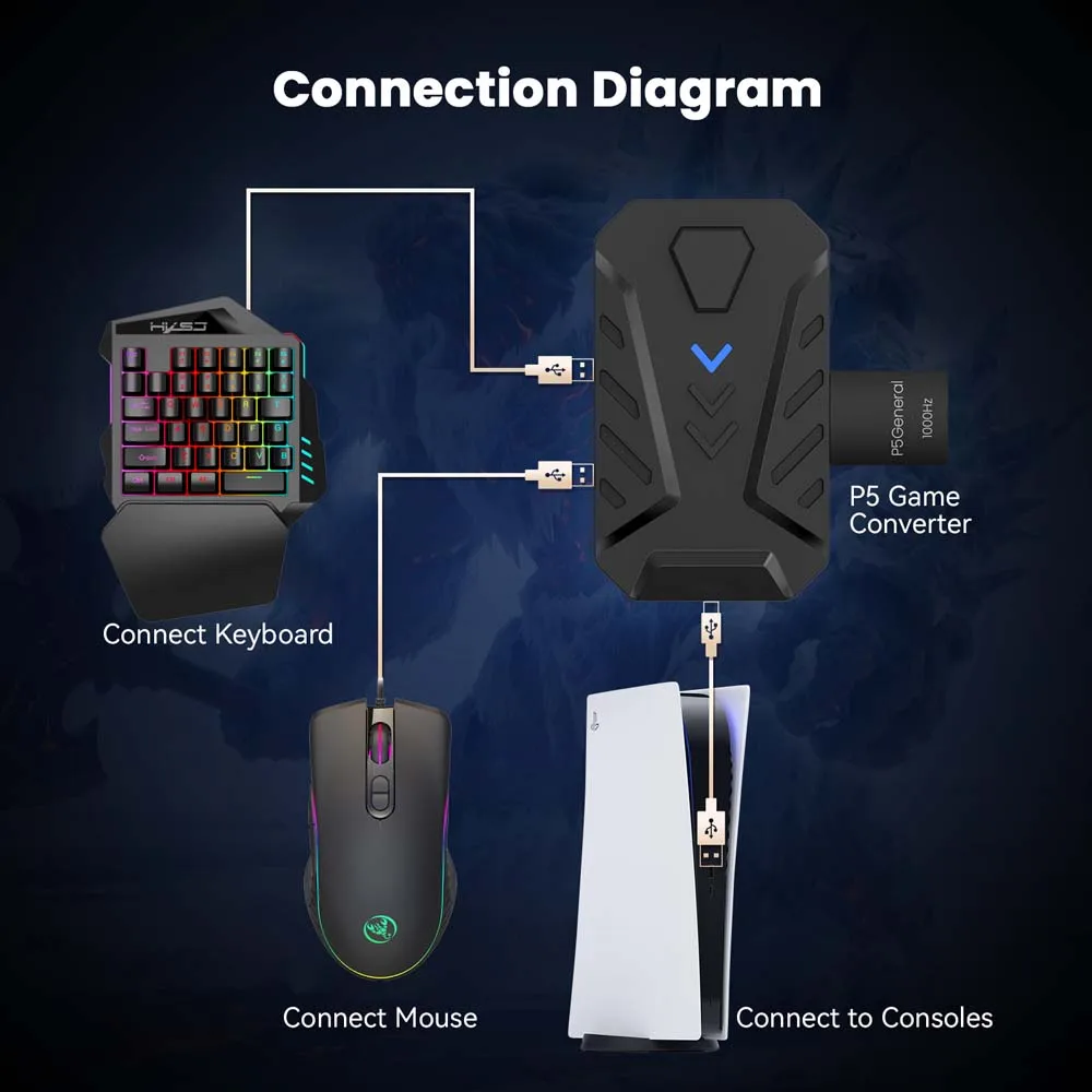for PS5 Gaming Keyboard Mouse Combo USB Type C Converter Computer Connector for PS5 Game Console Controller Extend Adapter